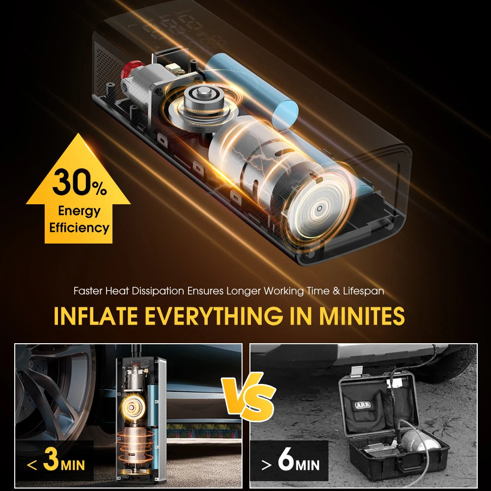 Wireless Tyre Air Pump Portable Car Air Compressor For Motorcycles Pickup Truck Digital Super Power Inflatable Smart Air Pump