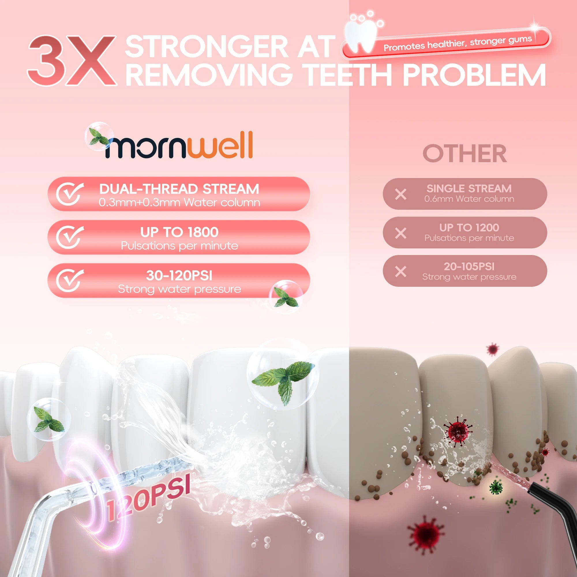Mornwell Newest D52 Water Flosse Jet Rechargeable Oral Flosser Portable 300ML 4 Nozzles Waterproof Oral Irrigator Teeth Cleaner