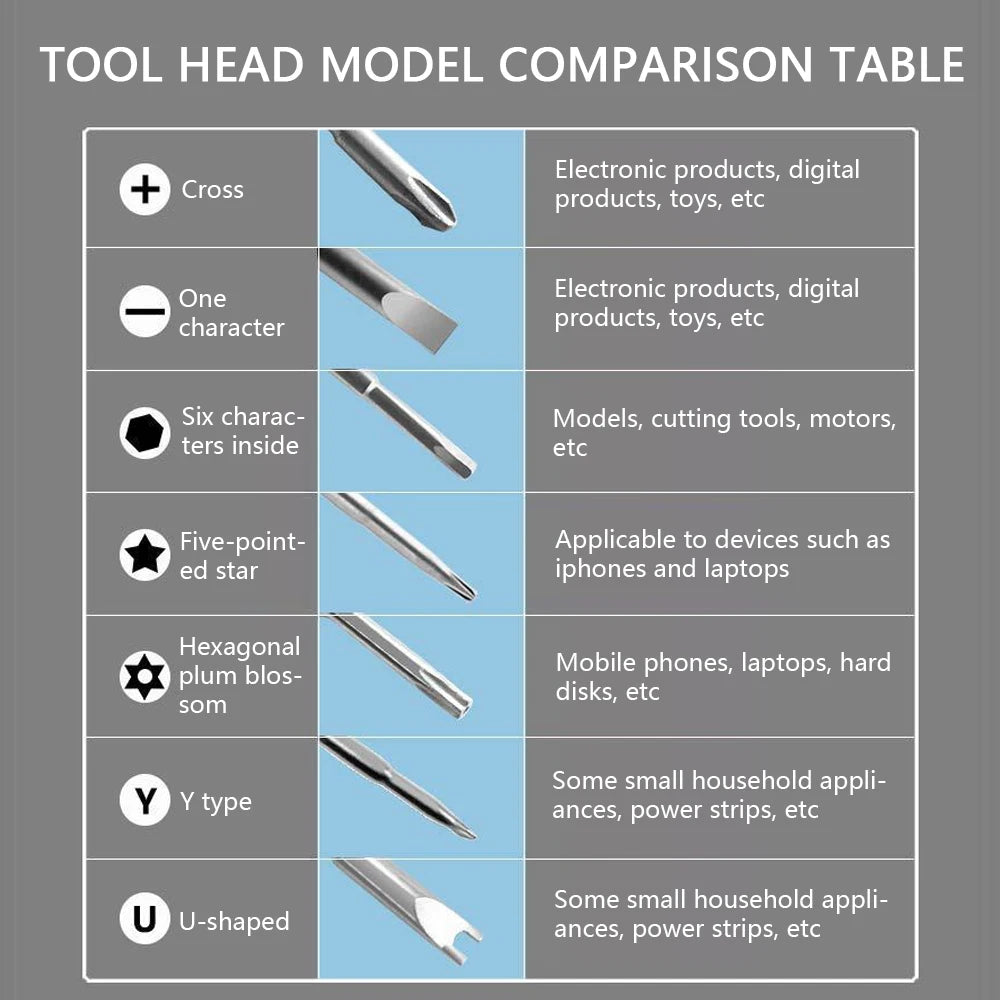 115 in1 Precision Screwdriver Kit, Includes Magnetic Tips, Ideal for Electronics and Laptop Repairs, Professional Nut Driver New