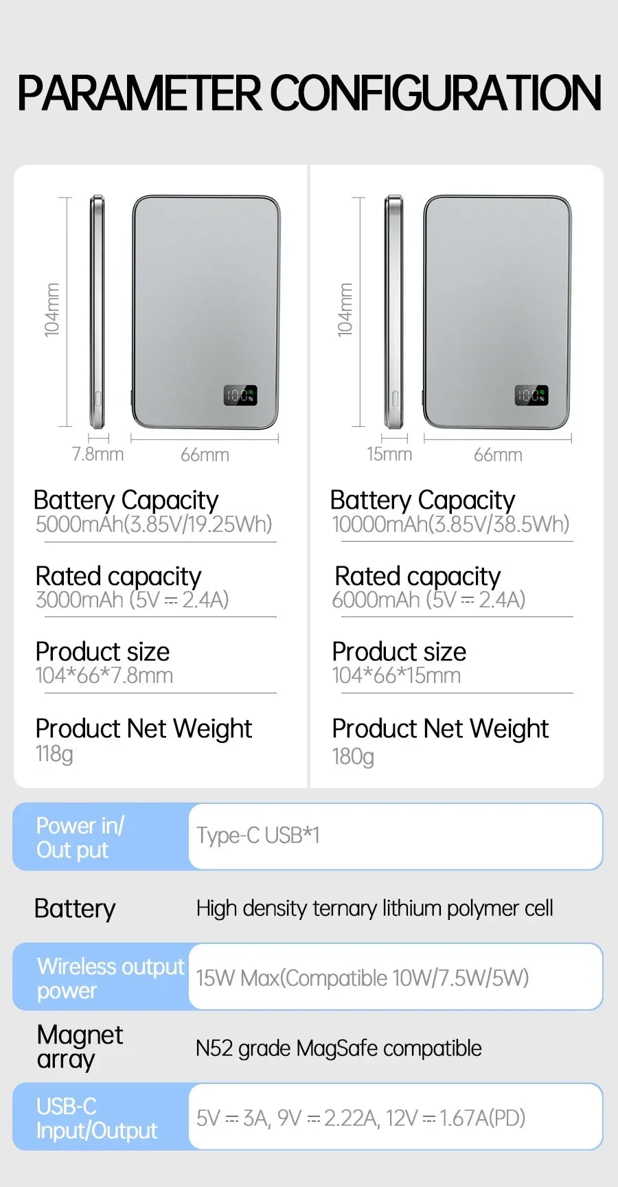 VIVO 50000mAh Magnetic Portable Wireless PowerBank PD22.5W Fast Charging External Battery for Magsafe For iPhone Samsung